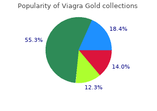 generic 800mg viagra gold