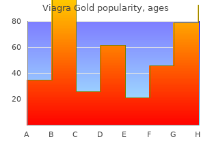 safe viagra gold 800mg