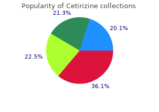 best cetirizine 5 mg