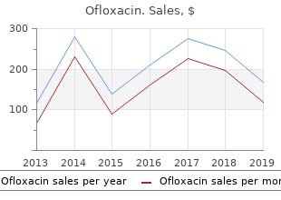 cheap 200 mg ofloxacin