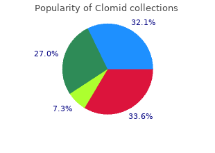 safe 50 mg clomid