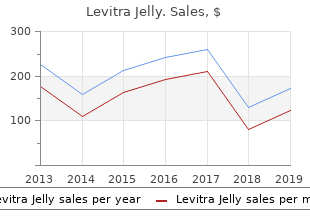 proven levitra jelly 20 mg
