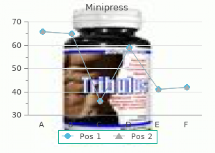 minipress 2mg