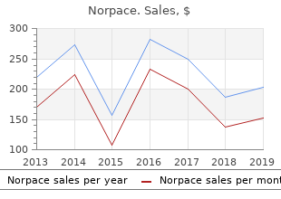 generic norpace 100 mg