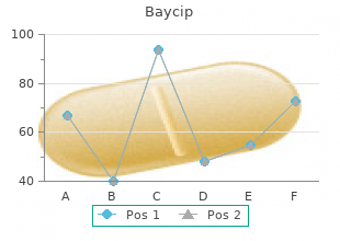 generic baycip 500 mg