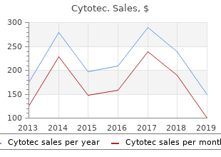 effective cytotec 200 mcg