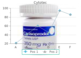 proven cytotec 200 mcg