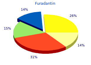 trusted 100 mg furadantin