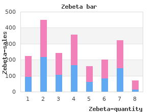effective zebeta 5 mg