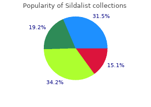 effective 120mgmg sildalist