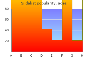 generic sildalist 120 mg