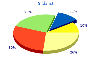best 120 mg sildalist