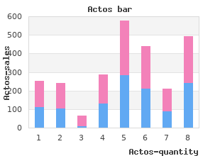 effective 15mg actos