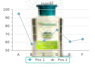 buy isordil 10 mg