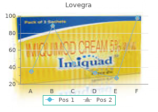 best 100 mg lovegra