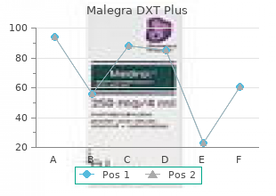 buy malegra dxt plus 160 mg