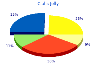 safe cialis jelly 20mg