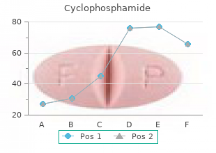 trusted 50 mg cyclophosphamide