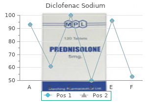 quality diclofenac 100 mg