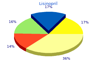 safe lisinopril 5 mg