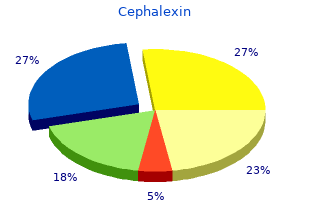 trusted 250 mg cephalexin