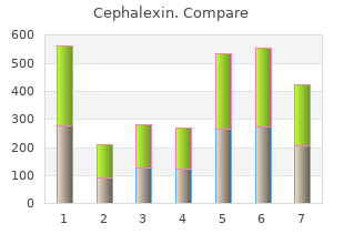 safe cephalexin 500mg