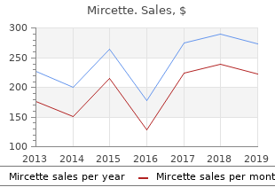 effective 15mcg mircette