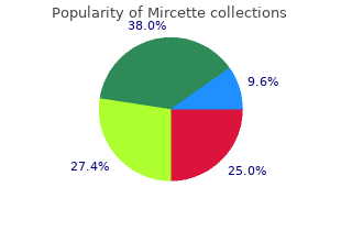 generic mircette 15mcg