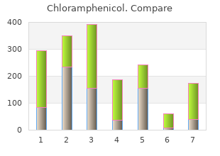 quality chloramphenicol 250 mg