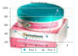 proven 30caps himplasia