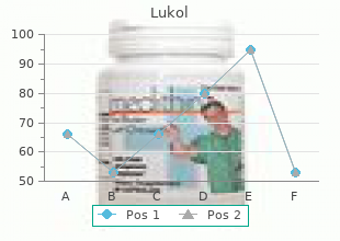 cheap 60 caps lukol