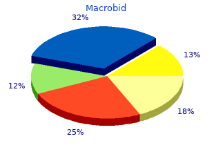 generic 100mg macrobid
