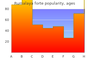 rumalaya forte 30pills