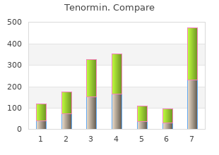 effective tenormin 100mg