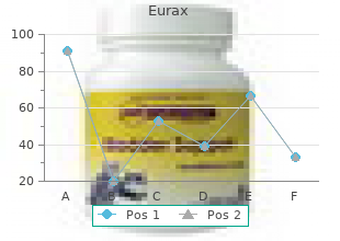 effective 20gm eurax