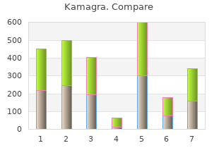 safe 100 mg kamagra