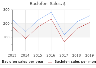 proven baclofen 25mg