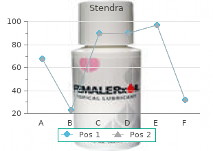 quality stendra 100 mg