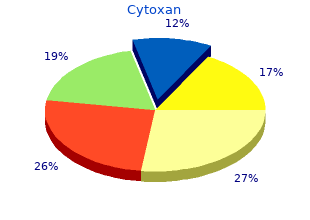 safe cytoxan 50mg