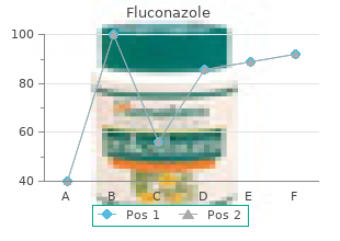cheap 150 mg fluconazole