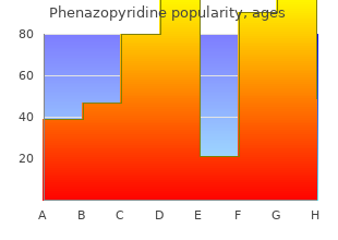 phenazopyridine 200 mg