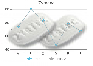 effective zyprexa 5 mg