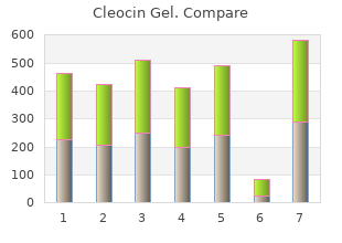 buy 20gm cleocin gel