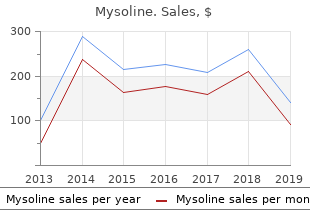 mysoline 250 mg