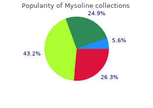 best 250mg mysoline
