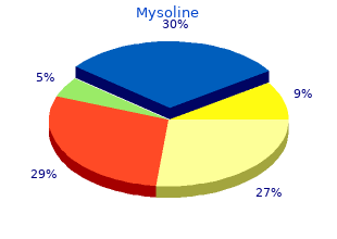 250mg mysoline