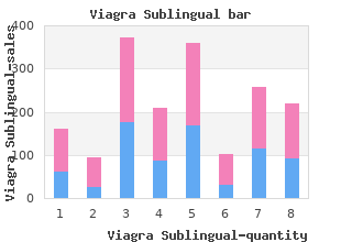 generic viagra sublingual 100 mg