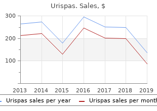 proven 200 mg urispas