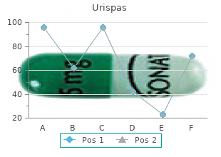 safe urispas 200mg